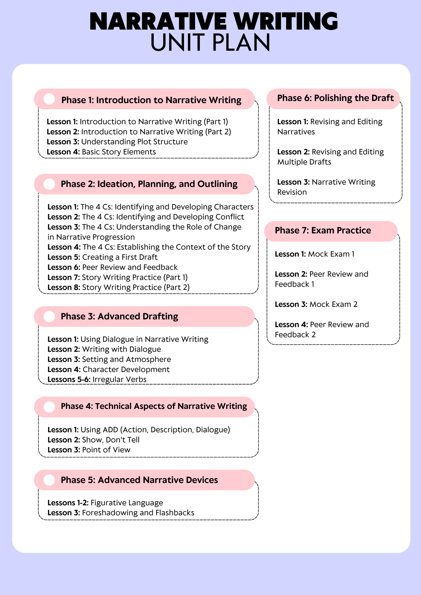 Narrative Writing Lesson Plans | CSEC English A