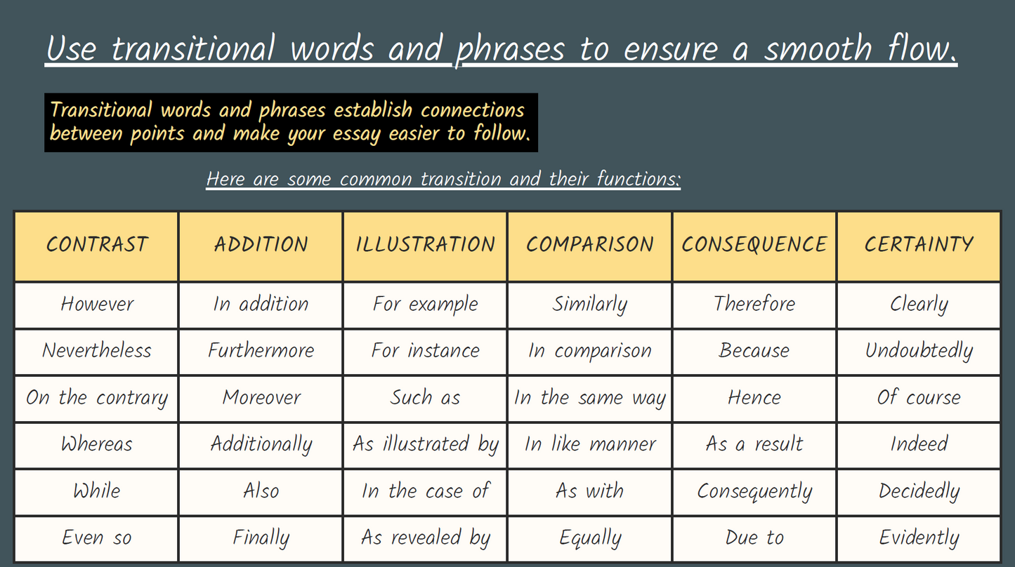 Essay Writing Guide (PDF + PPT) | CSEC English A