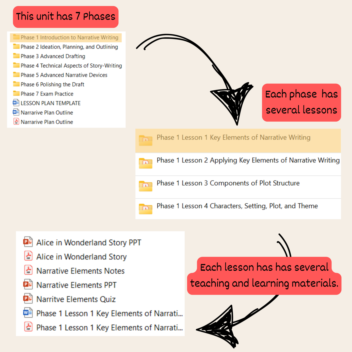 Narrative Writing Lesson Plans | CSEC English A